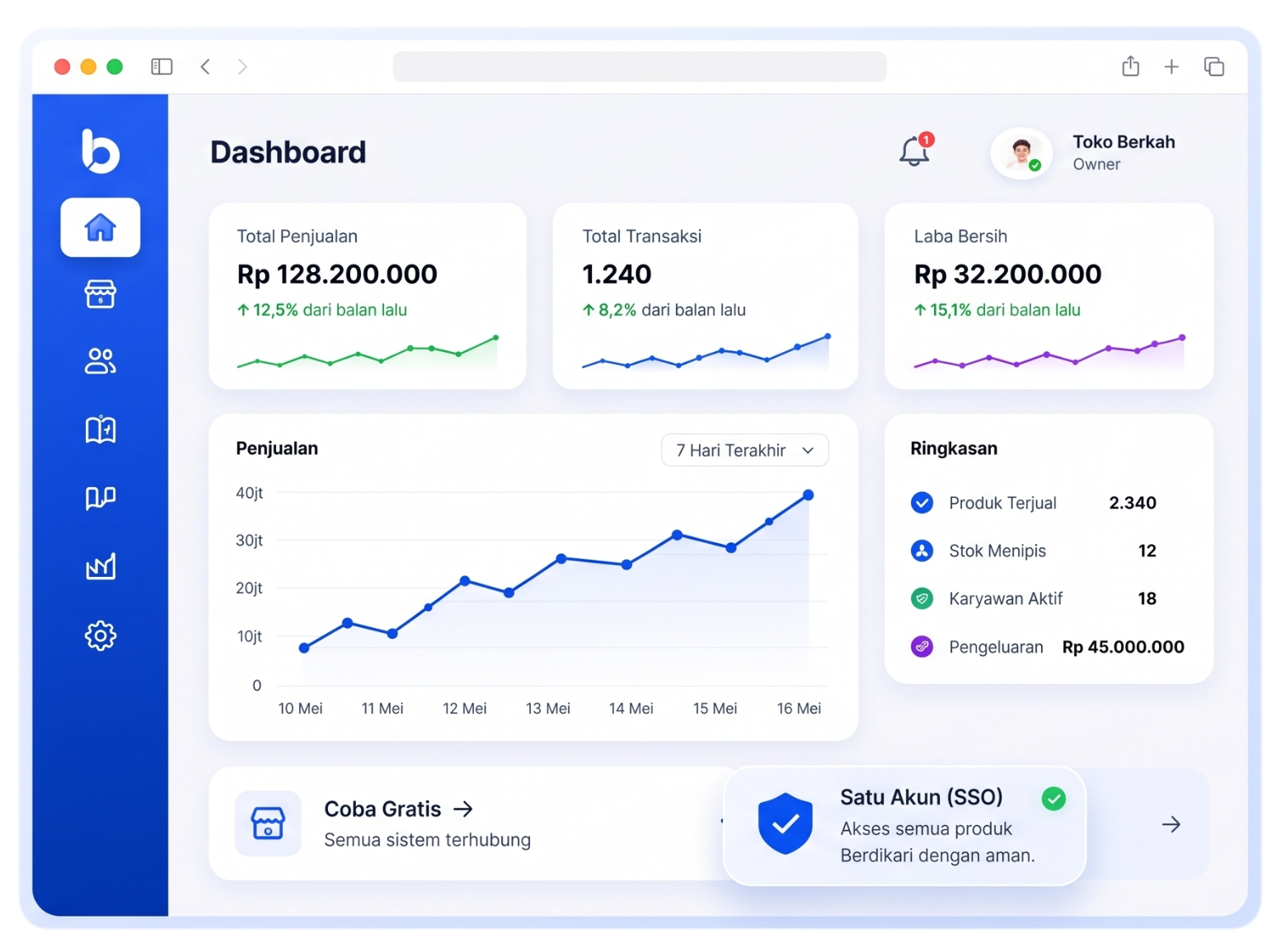 Dashboard Berdikari